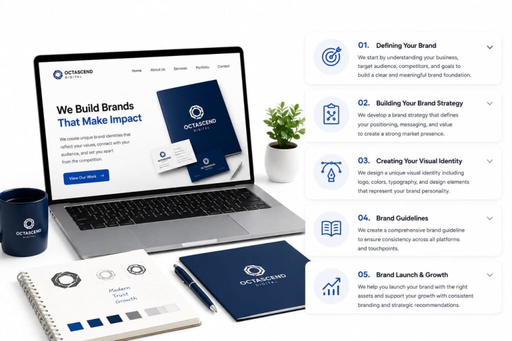 branding service
